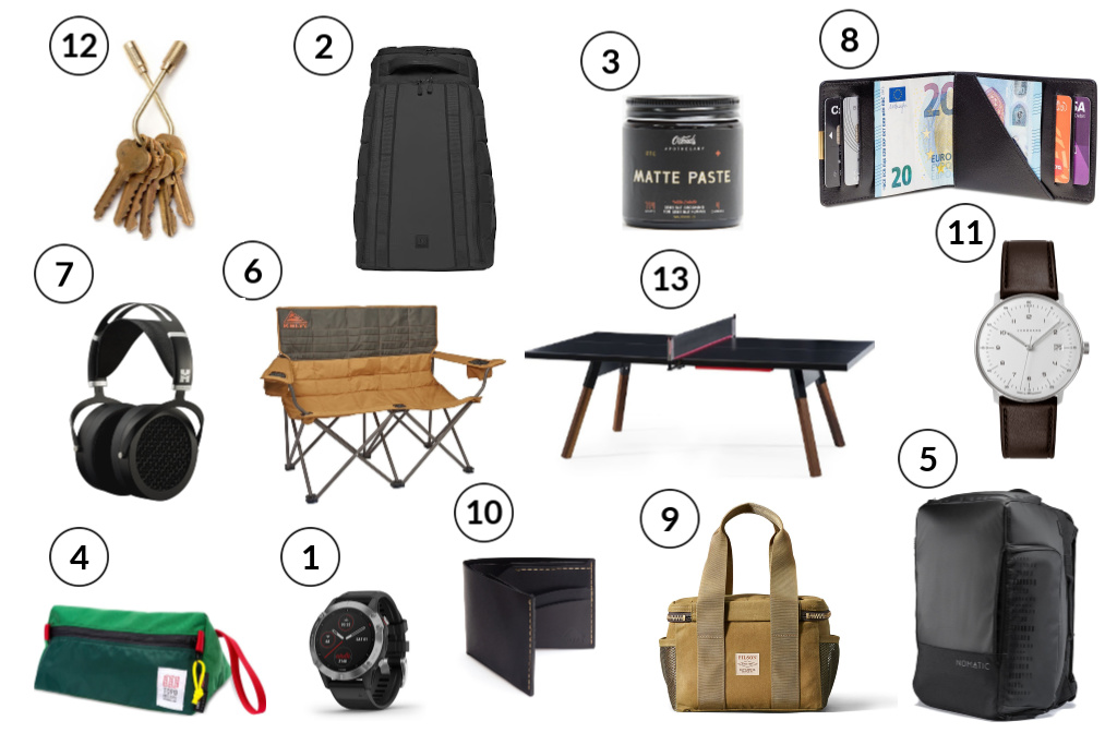 20+ Gift Ideas for College Freshmen (Gift Guide for Guys)